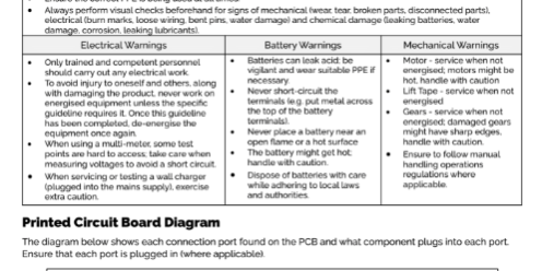 TX PCB & LED Test Guide