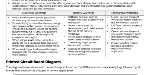 TX PCB Lim Sw test guide