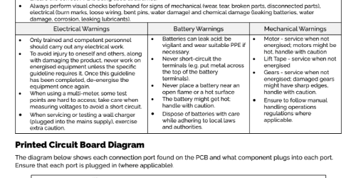 TX PCB battery test guide