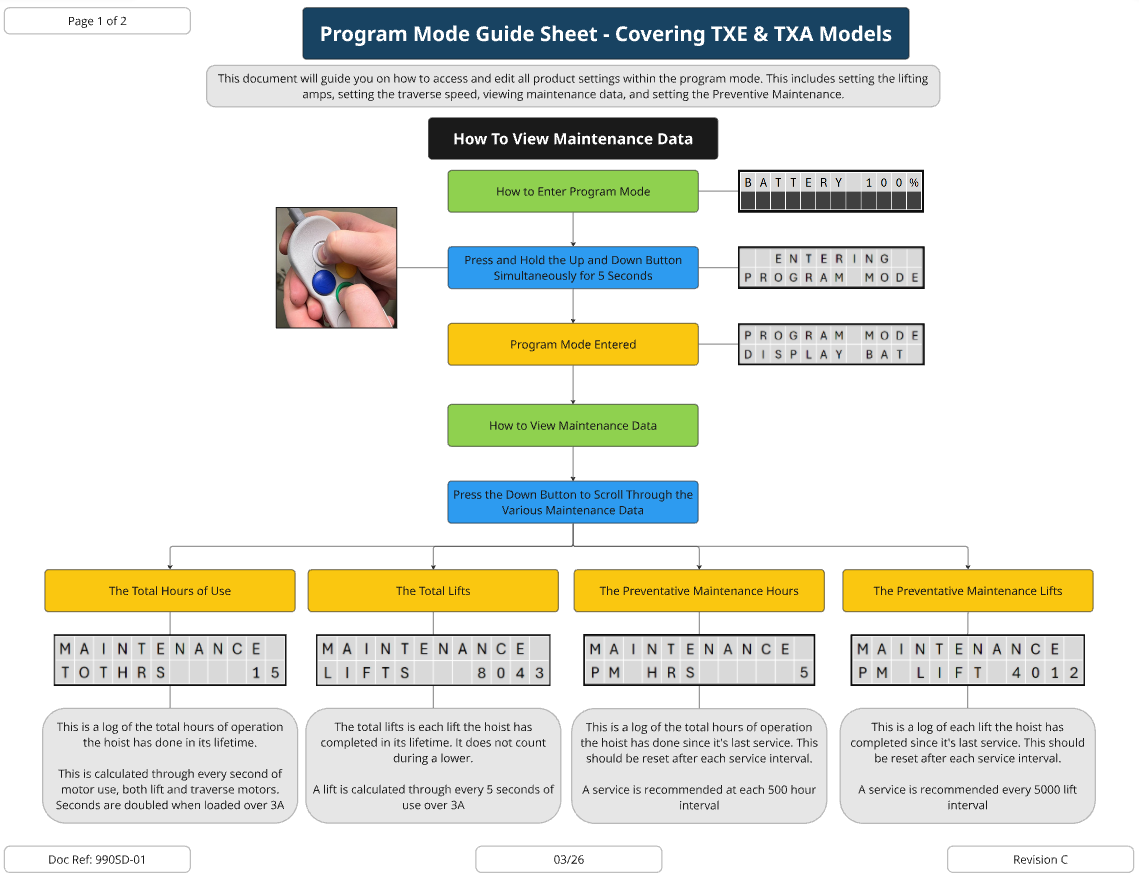 TX Program Mode Guide Sheet - Prism Healthcare Dealer Portal