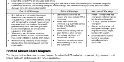 CP PCB & LS Test Guide