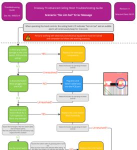 Freeway TXA – No Lim Sw! Error Code - Prism Healthcare Dealer Portal