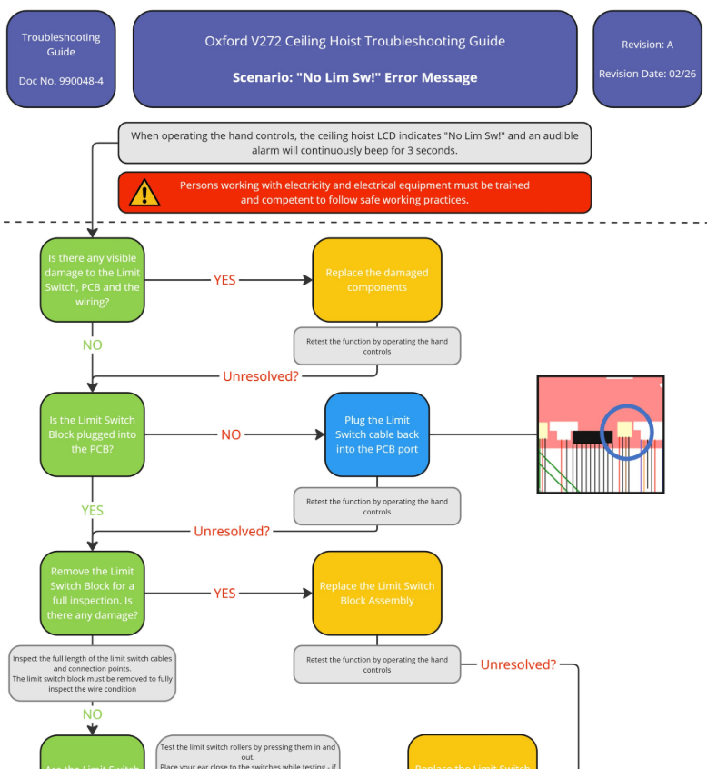 Oxford V272 – No Lim Sw! Error Code - Prism Healthcare Dealer Portal